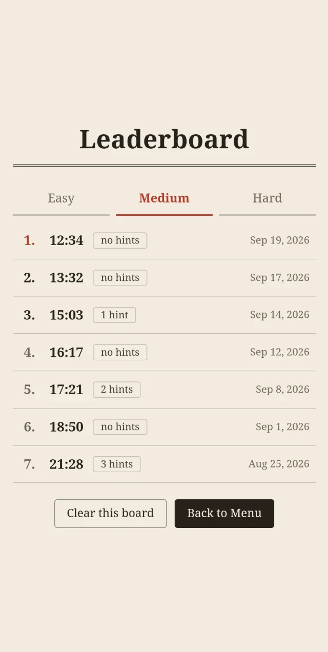 The leaderboard with a tab for each difficulty.